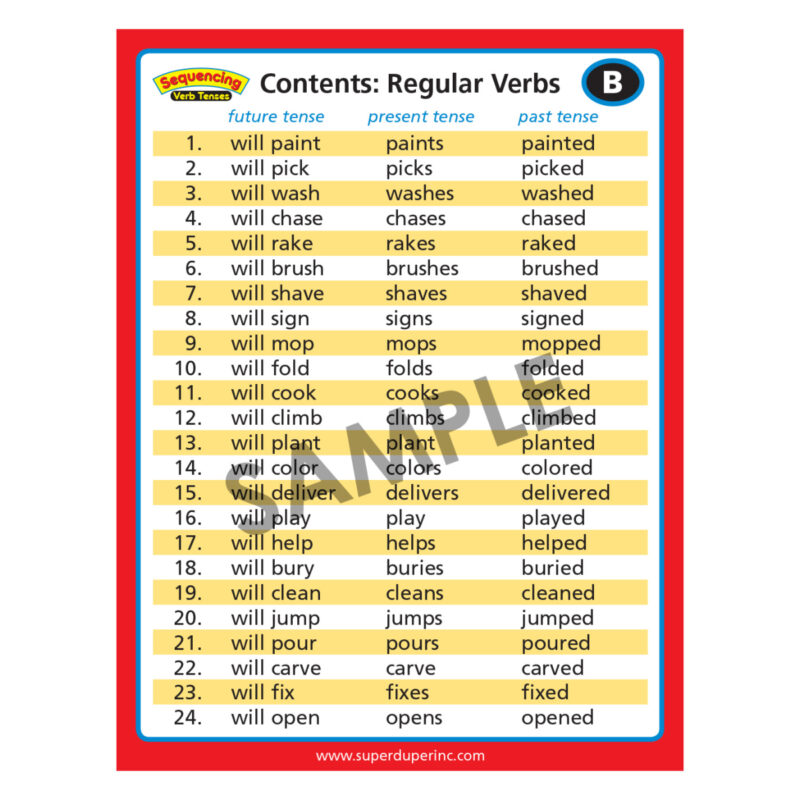 Sequencing Verb Tenses - Image 3