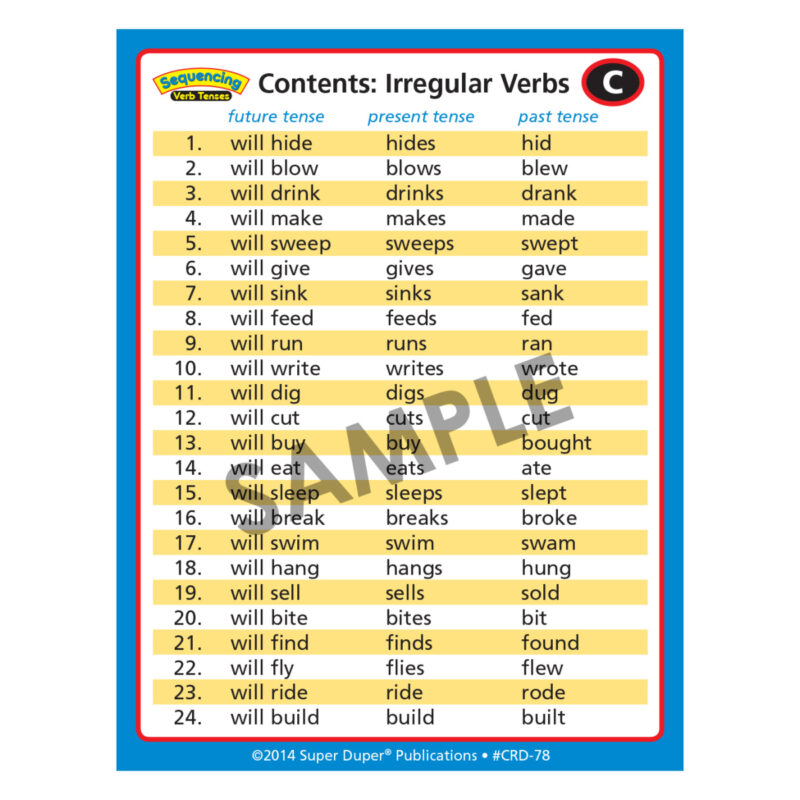 Sequencing Verb Tenses - Image 4