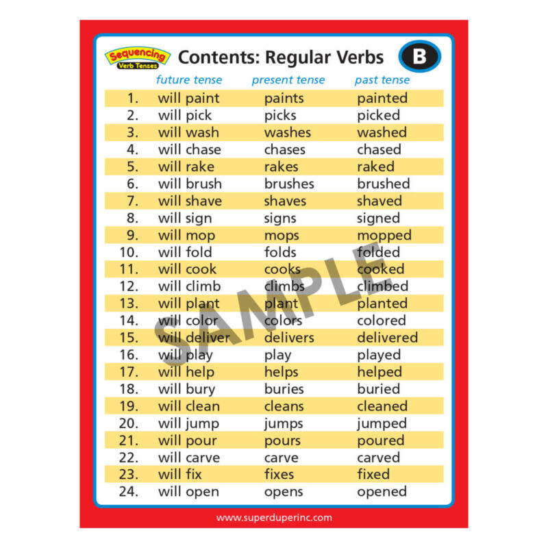 Sequencing Verb Tenses - Image 8