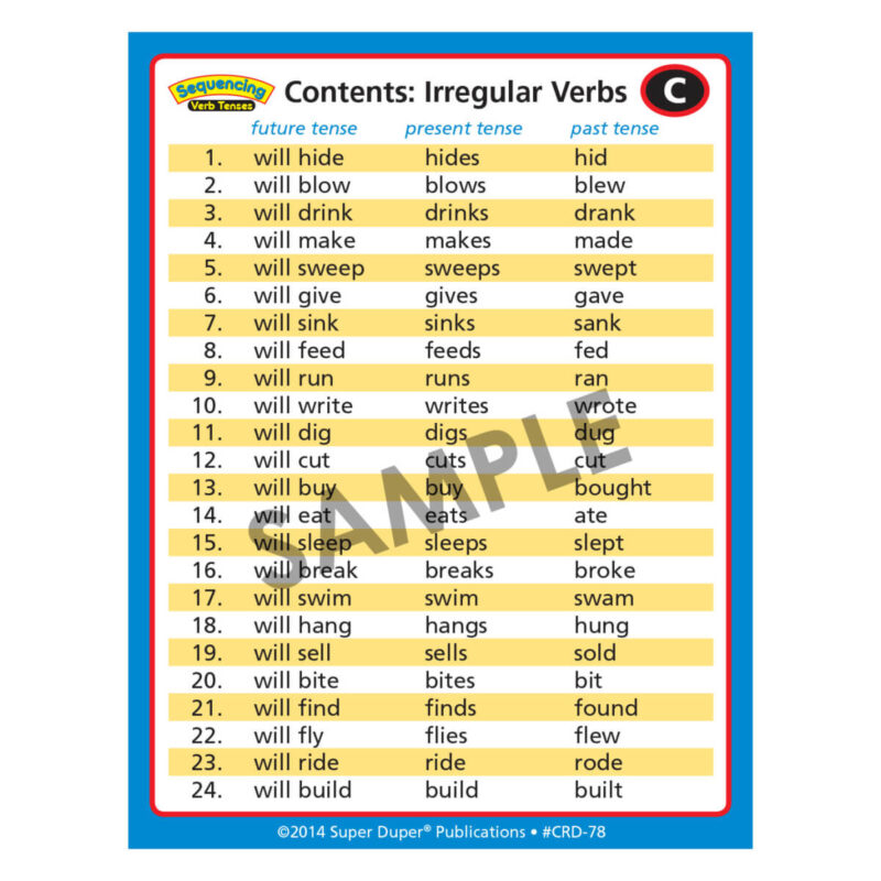 Sequencing Verb Tenses - Image 7